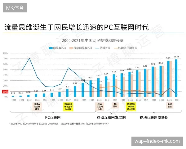 赛事版权运营回归增长核心,单纯依赖执行层面的流量采买模式正被实时数据资产挖掘取代 赛事版权运营回归增长核心,单纯依赖执行层面的流量采买模式正被实时数据资产挖掘取代